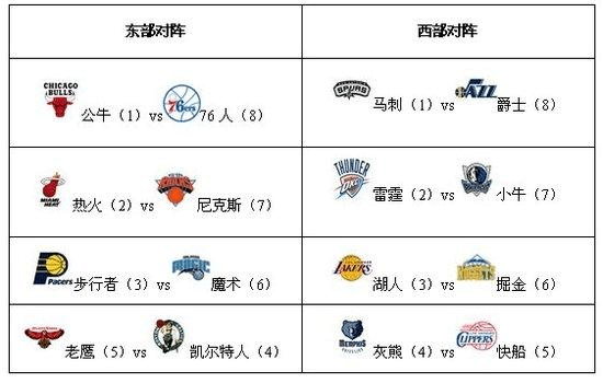 官方：2025世俱杯已确定19支参赛队，6月15日至7月13日举行